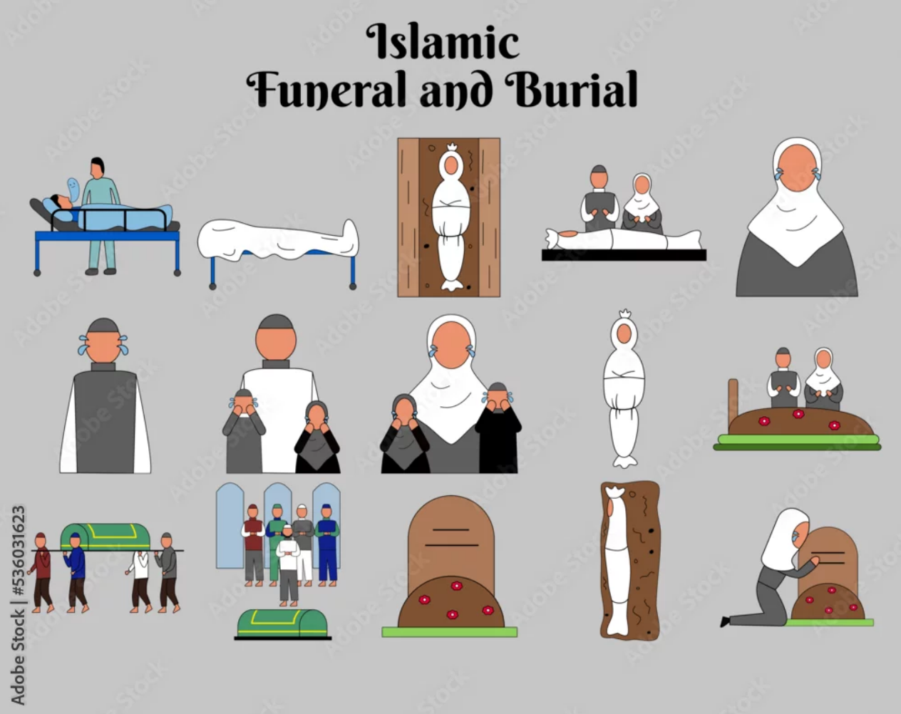 Burial Process